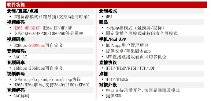 T80002EH2 H.265编解器产品参数2